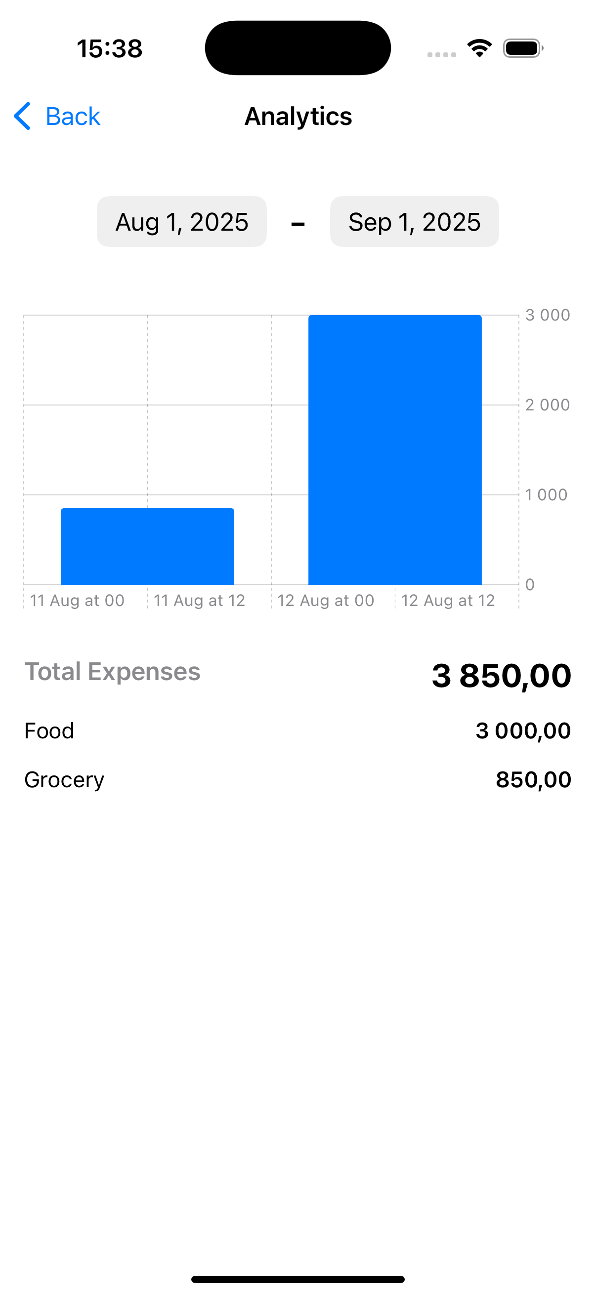 Detailed spending reports and analytics